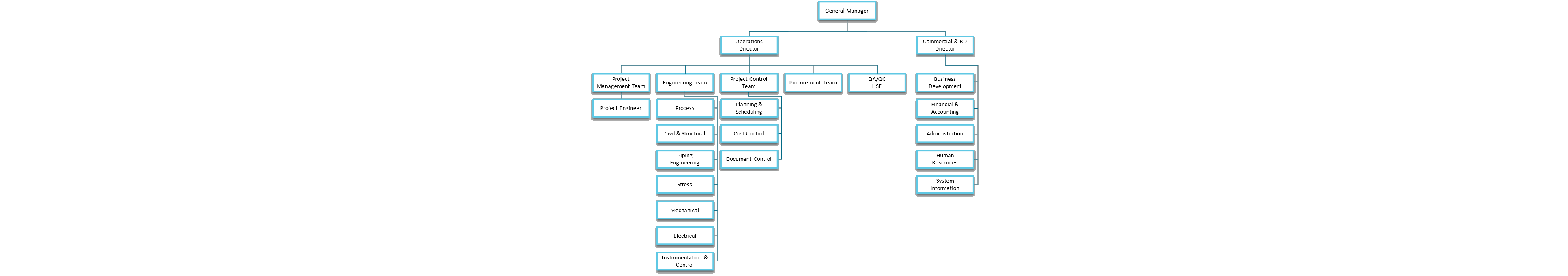 pureworld-engineering-organization-chart